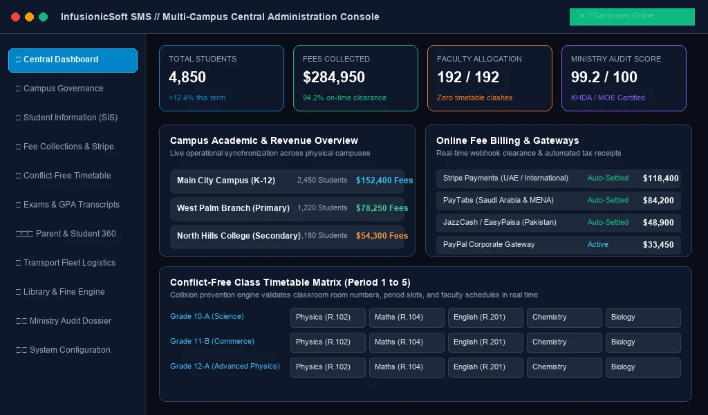 InfusionicSoft SMS Multi-Campus Live Console